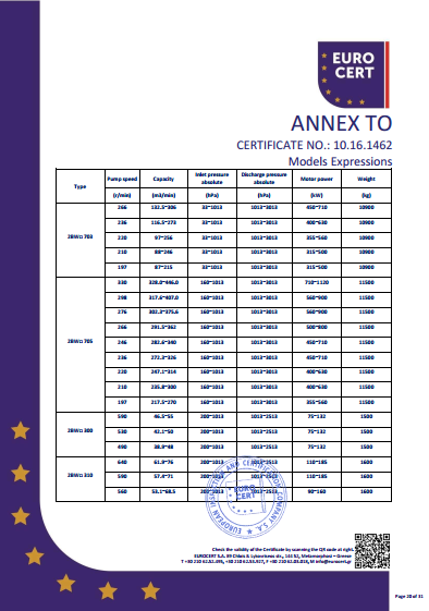 液环泵机组CE证书